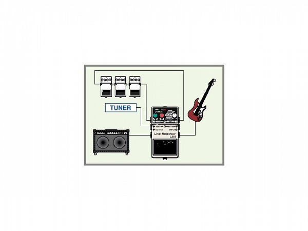 PEDAL BOSS LINE SELECTOR LS2