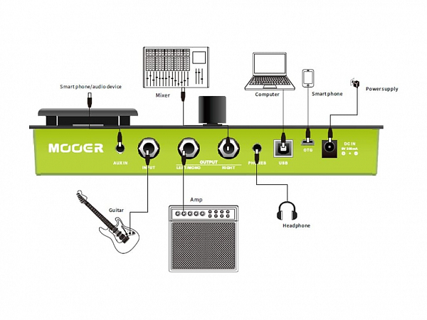 PEDALEIRA GUITARRA MOOER GE150