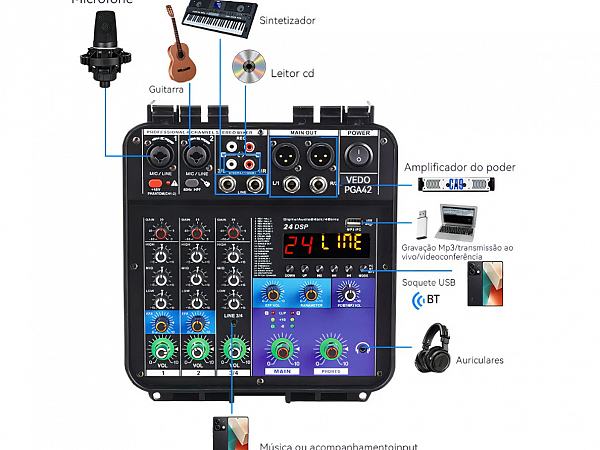 MESA AMPLIFICADA VEDO PGA42 4 CANAIS C/ CASE - 300WTS