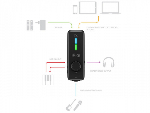 INTERFACE IK IRIG PRO