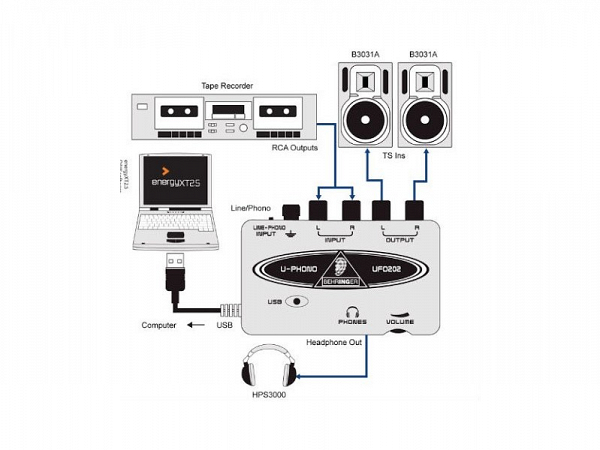 INTERFACE BEHRINGER UCA 202